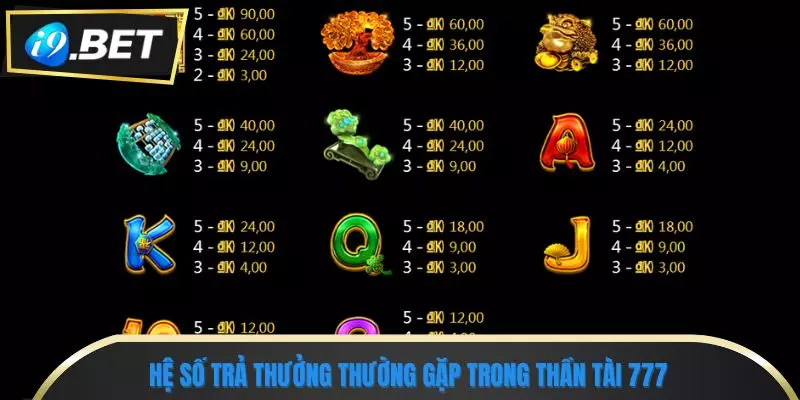 Thần Tài 777 – Siêu Phẩm Quay Hũ Đậm Chất Tài Lộc Á Đông 2 Hệ số trả thưởng thường gặp trong Thần Tài 777