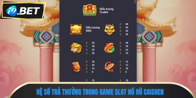 Nổ Hũ Caishen: Trải Nghiệm Thần Tài Với 10.800 Đường Thắng 2 Hệ số trả thưởng trong game slot Nổ Hũ Caishen